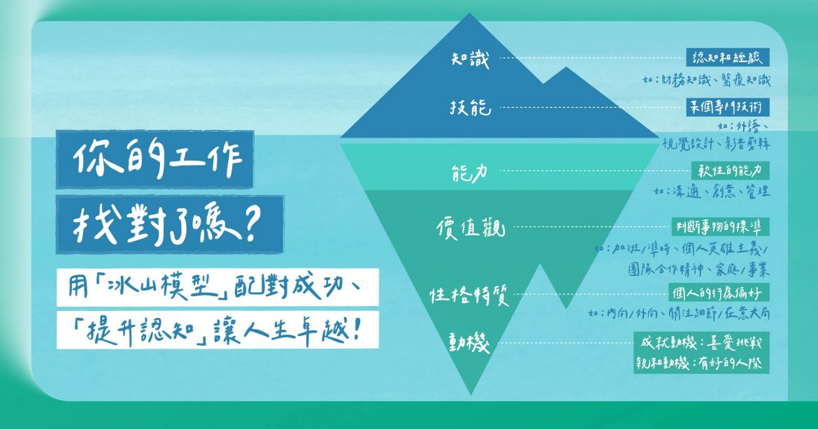 你找對工作了嗎？ 用「冰山模型」配對成功，「提升認知」讓人生卓越！