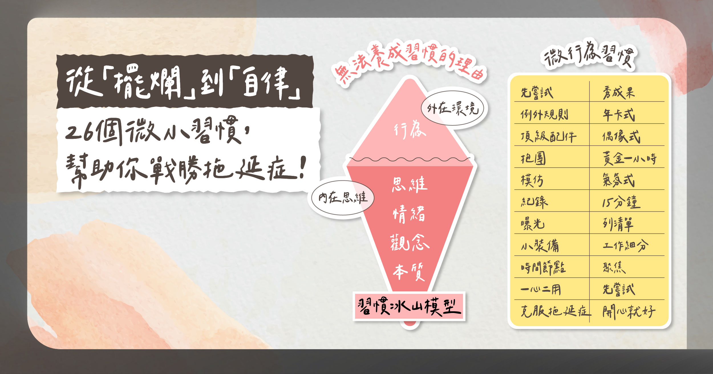 如何擺脫拖延症？26個微小習慣，讓你從擺爛走向自律！認識掌握行為的習慣，讓你事半功倍、增強幸福感| 緯育TibaMe Blog