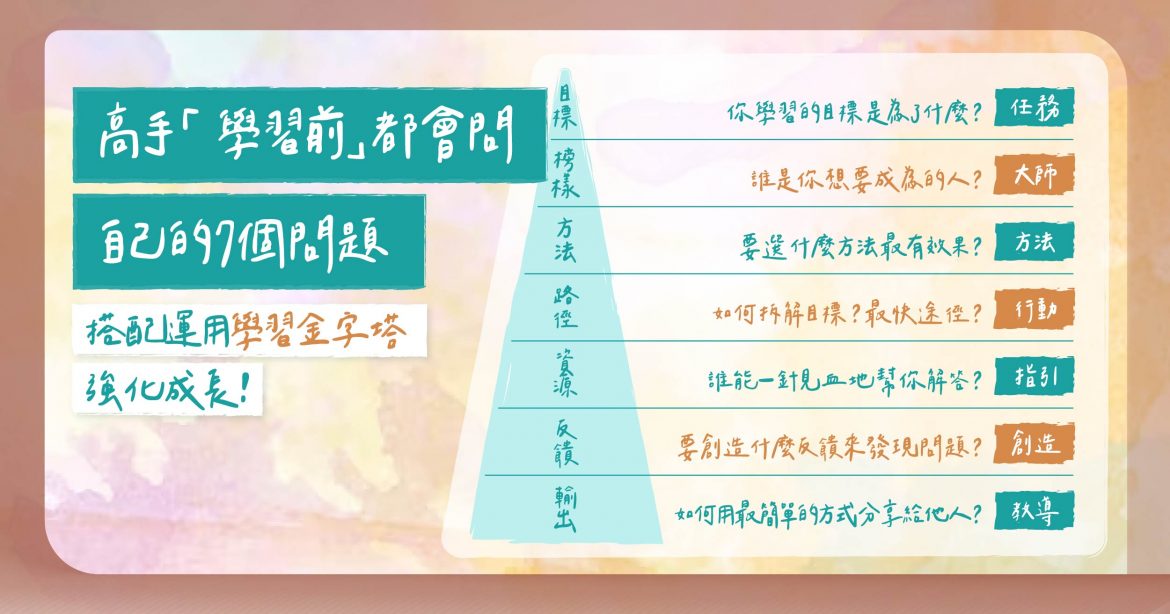 高手學習前都會問自己的7個問題，搭配運用「學習金字塔」，強化成長！